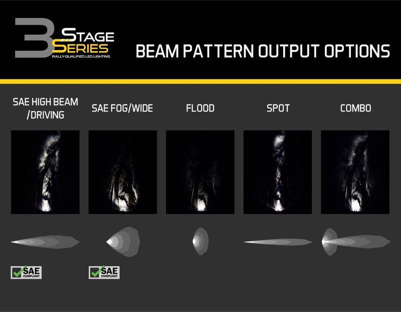 Diode Dynamics Stage Series 3" SAE White Max LED Pod w/Backlighting